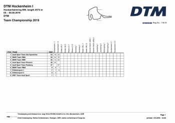 DTM Hockenheimring 2.závod 